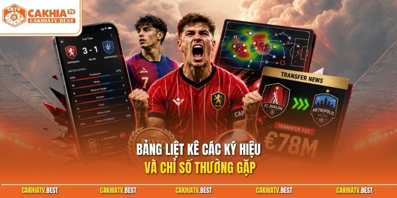 Bảng liệt kê các ký hiệu và chỉ số thường gặp